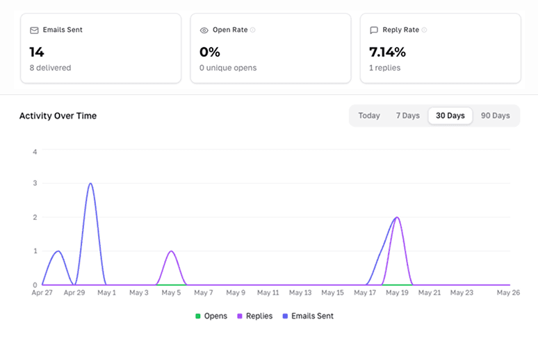 Analytics